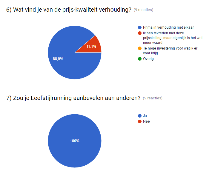 evaluatie Leefstijlrunning begin 2016